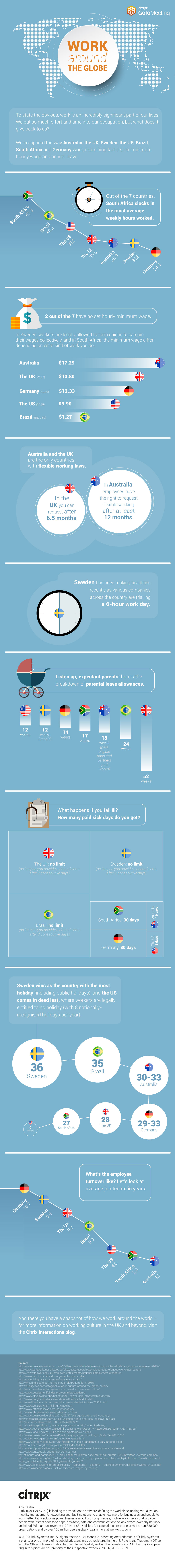 730AU_Infographic_Work-Around-the-Globe_UPDATED (002)