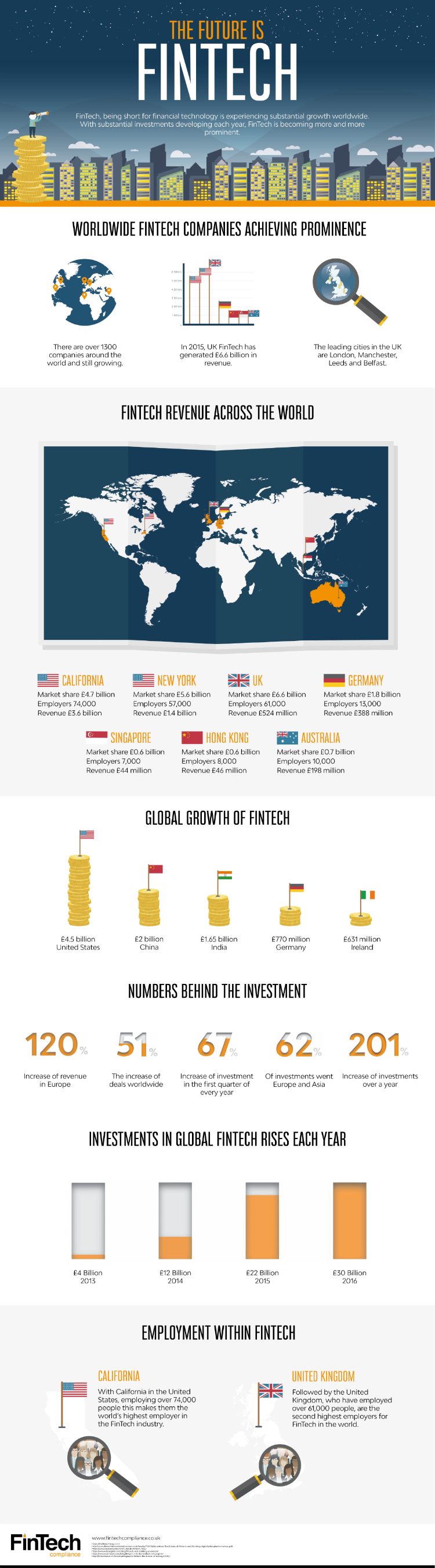 fintech-compliance-infographic-1