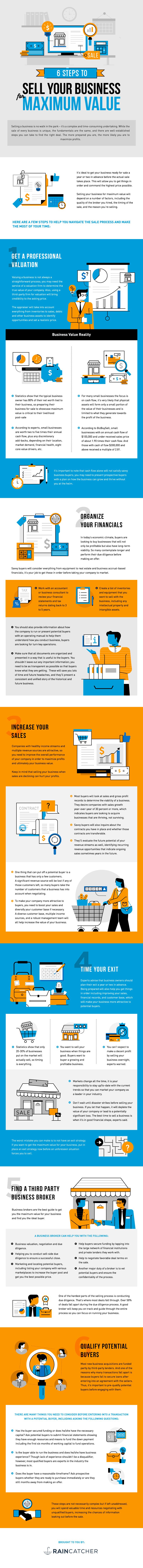 6 Steps To Sell Your Business Infographic
