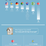 Work Around The Globe (Infographic)