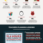 Are Teachers the Busiest Workers?
