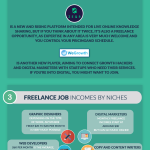 Freelance Like a King in 2017 (Infographic)