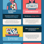 17 Incredible Employee Perks of Successful Companies [Infographic]